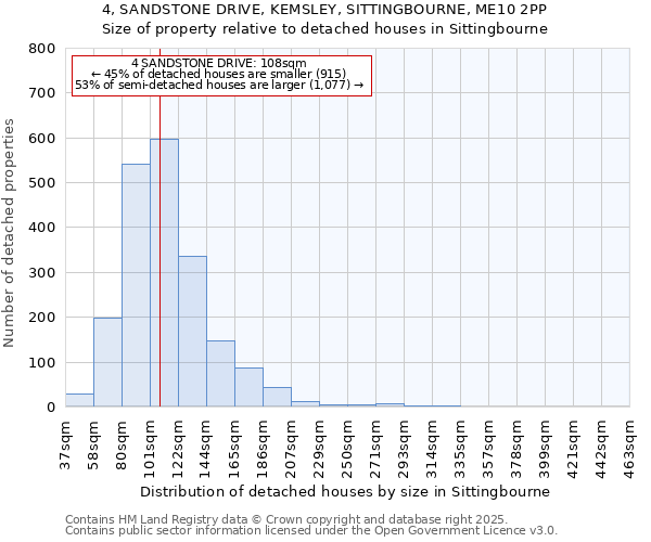 4, SANDSTONE DRIVE, KEMSLEY, SITTINGBOURNE, ME10 2PP: Size of property relative to detached houses houses in Sittingbourne