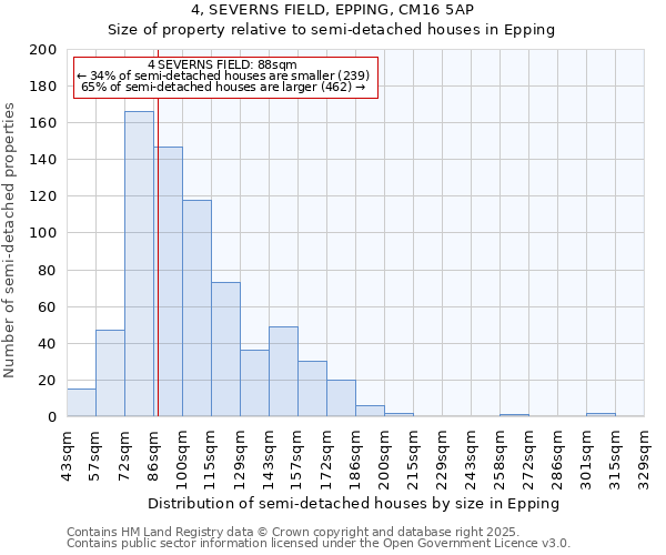 4, SEVERNS FIELD, EPPING, CM16 5AP: Size of property relative to semi-detached houses houses in Epping
