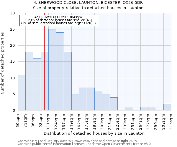 4, SHERWOOD CLOSE, LAUNTON, BICESTER, OX26 5DR: Size of property relative to detached houses houses in Launton