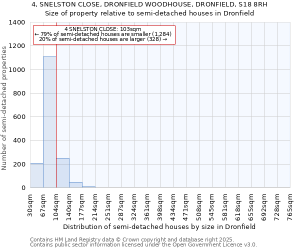 4, SNELSTON CLOSE, DRONFIELD WOODHOUSE, DRONFIELD, S18 8RH: Size of property relative to semi-detached houses houses in Dronfield