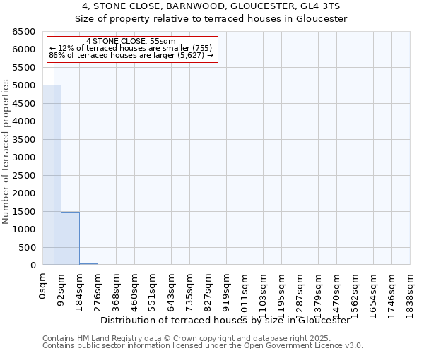 4, STONE CLOSE, BARNWOOD, GLOUCESTER, GL4 3TS: Size of property relative to terraced houses houses in Gloucester