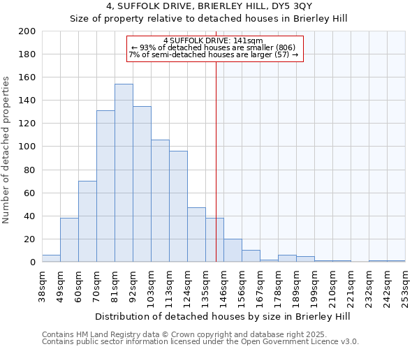 4, SUFFOLK DRIVE, BRIERLEY HILL, DY5 3QY: Size of property relative to detached houses houses in Brierley Hill