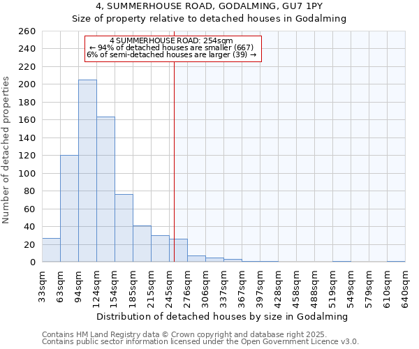 4, SUMMERHOUSE ROAD, GODALMING, GU7 1PY: Size of property relative to detached houses houses in Godalming