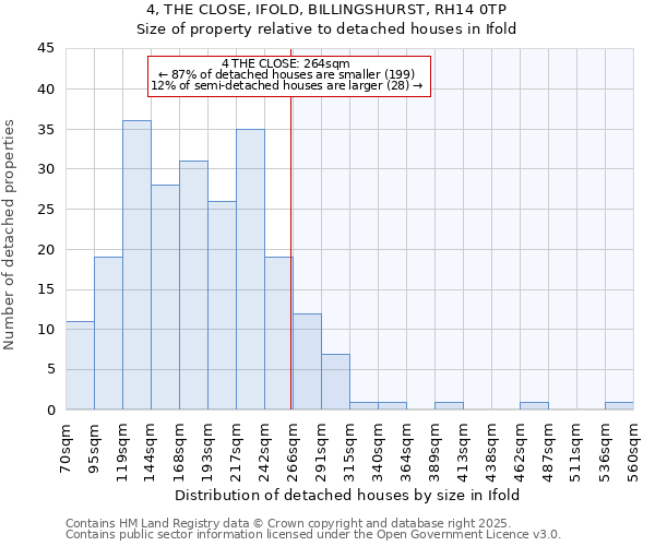 4, THE CLOSE, IFOLD, BILLINGSHURST, RH14 0TP: Size of property relative to detached houses houses in Ifold