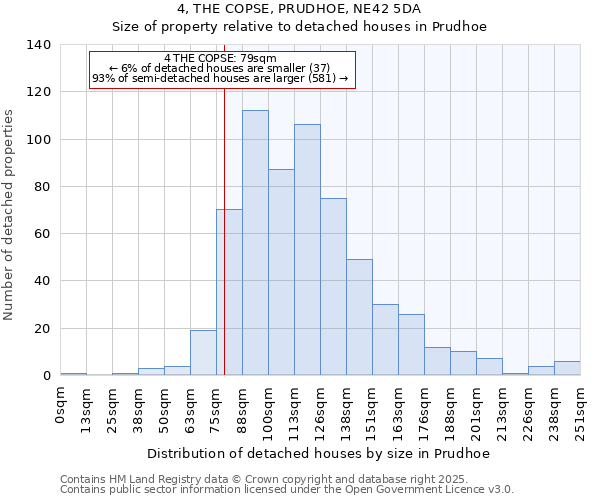 4, THE COPSE, PRUDHOE, NE42 5DA: Size of property relative to detached houses houses in Prudhoe