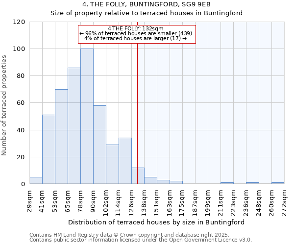4, THE FOLLY, BUNTINGFORD, SG9 9EB: Size of property relative to terraced houses houses in Buntingford