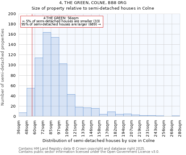 4, THE GREEN, COLNE, BB8 0RG: Size of property relative to semi-detached houses houses in Colne