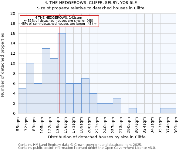 4, THE HEDGEROWS, CLIFFE, SELBY, YO8 6LE: Size of property relative to detached houses houses in Cliffe