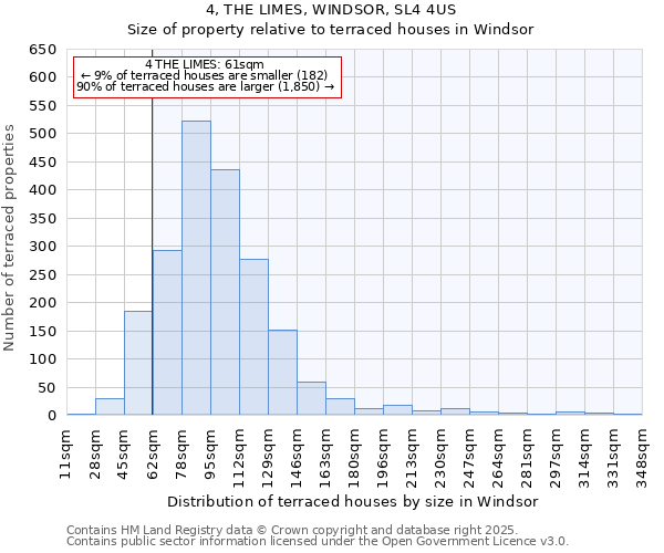 4, THE LIMES, WINDSOR, SL4 4US: Size of property relative to terraced houses houses in Windsor