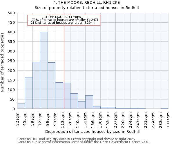 4, THE MOORS, REDHILL, RH1 2PE: Size of property relative to terraced houses houses in Redhill