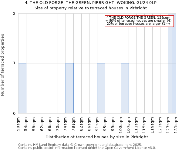 4, THE OLD FORGE, THE GREEN, PIRBRIGHT, WOKING, GU24 0LP: Size of property relative to terraced houses houses in Pirbright