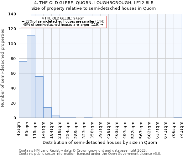 4, THE OLD GLEBE, QUORN, LOUGHBOROUGH, LE12 8LB: Size of property relative to semi-detached houses houses in Quorn
