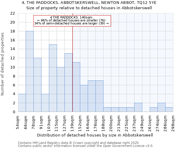4, THE PADDOCKS, ABBOTSKERSWELL, NEWTON ABBOT, TQ12 5YE: Size of property relative to detached houses houses in Abbotskerswell