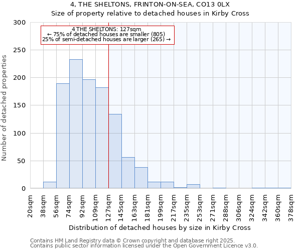 4, THE SHELTONS, FRINTON-ON-SEA, CO13 0LX: Size of property relative to detached houses houses in Kirby Cross