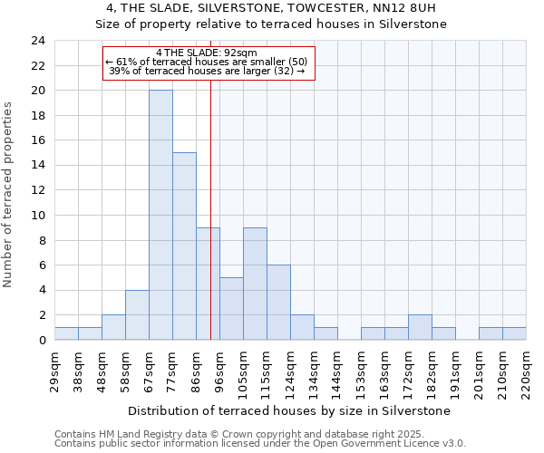 4, THE SLADE, SILVERSTONE, TOWCESTER, NN12 8UH: Size of property relative to terraced houses houses in Silverstone