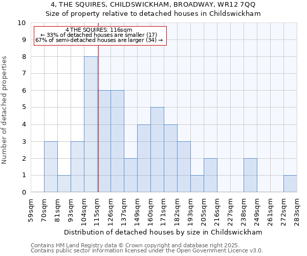 4, THE SQUIRES, CHILDSWICKHAM, BROADWAY, WR12 7QQ: Size of property relative to detached houses houses in Childswickham