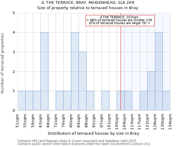 4, THE TERRACE, BRAY, MAIDENHEAD, SL6 2AR: Size of property relative to terraced houses houses in Bray