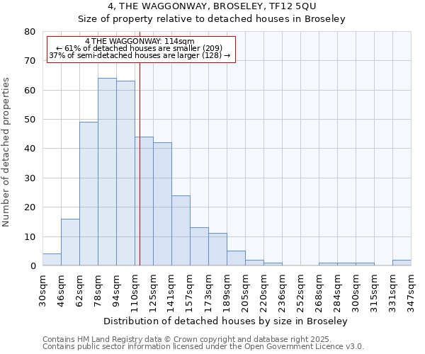 4, THE WAGGONWAY, BROSELEY, TF12 5QU: Size of property relative to detached houses houses in Broseley