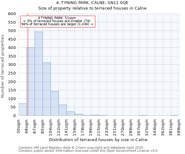 4, TYNING PARK, CALNE, SN11 0QE: Size of property relative to terraced houses houses in Calne