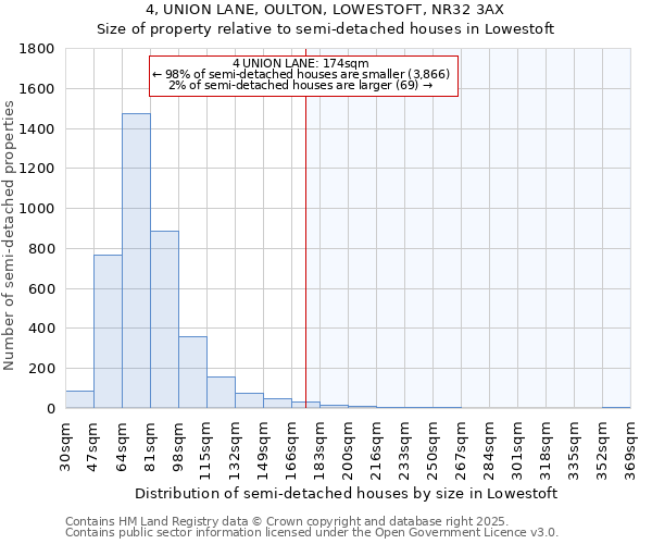 4, UNION LANE, OULTON, LOWESTOFT, NR32 3AX: Size of property relative to semi-detached houses houses in Lowestoft