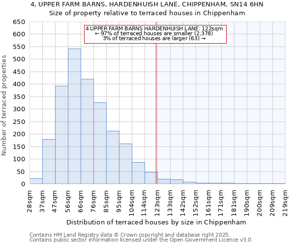 4, UPPER FARM BARNS, HARDENHUISH LANE, CHIPPENHAM, SN14 6HN: Size of property relative to terraced houses houses in Chippenham