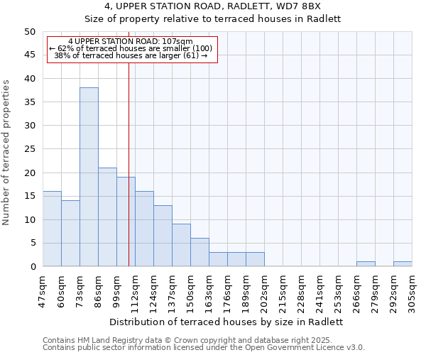 4, UPPER STATION ROAD, RADLETT, WD7 8BX: Size of property relative to terraced houses houses in Radlett