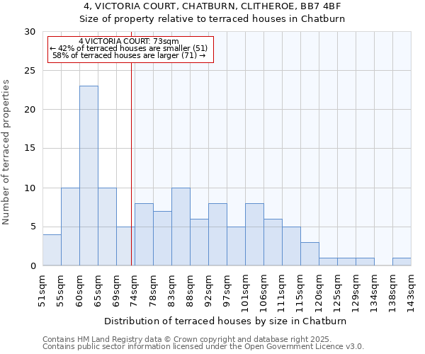 4, VICTORIA COURT, CHATBURN, CLITHEROE, BB7 4BF: Size of property relative to terraced houses houses in Chatburn