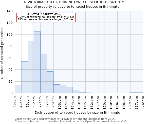 4, VICTORIA STREET, BRIMINGTON, CHESTERFIELD, S43 1HY: Size of property relative to terraced houses houses in Brimington