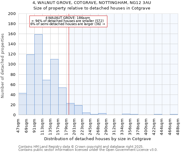 4, WALNUT GROVE, COTGRAVE, NOTTINGHAM, NG12 3AU: Size of property relative to detached houses houses in Cotgrave