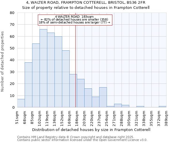 4, WALTER ROAD, FRAMPTON COTTERELL, BRISTOL, BS36 2FR: Size of property relative to detached houses houses in Frampton Cotterell