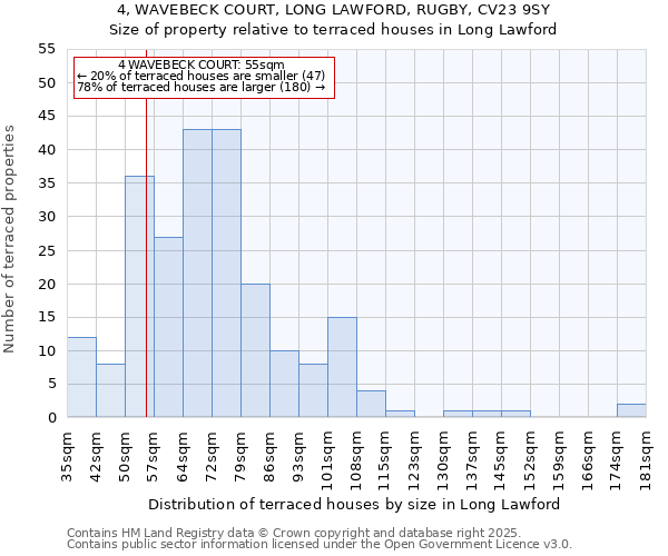 4, WAVEBECK COURT, LONG LAWFORD, RUGBY, CV23 9SY: Size of property relative to terraced houses houses in Long Lawford
