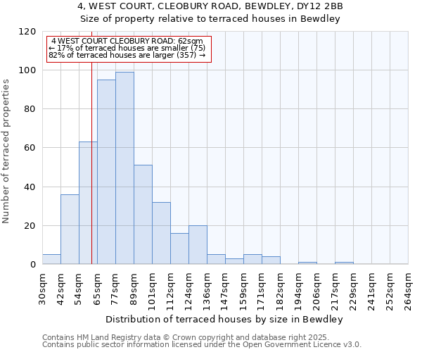 4, WEST COURT, CLEOBURY ROAD, BEWDLEY, DY12 2BB: Size of property relative to terraced houses houses in Bewdley