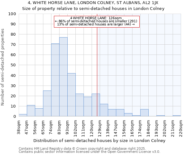 4, WHITE HORSE LANE, LONDON COLNEY, ST ALBANS, AL2 1JX: Size of property relative to semi-detached houses houses in London Colney