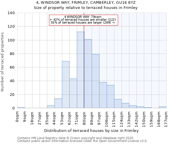 4, WINDSOR WAY, FRIMLEY, CAMBERLEY, GU16 8YZ: Size of property relative to terraced houses houses in Frimley