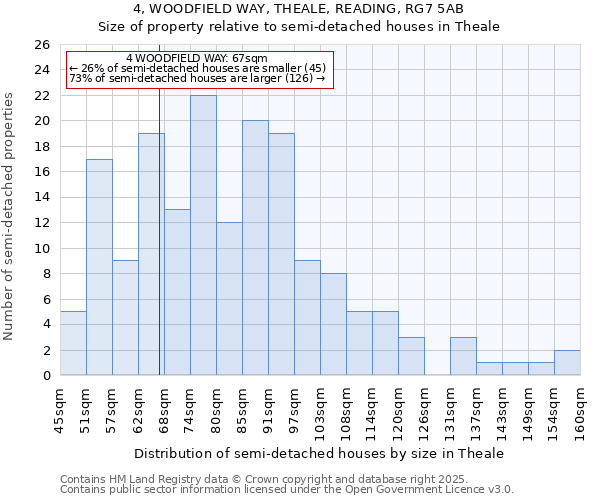 4, WOODFIELD WAY, THEALE, READING, RG7 5AB: Size of property relative to semi-detached houses houses in Theale
