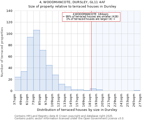 4, WOODMANCOTE, DURSLEY, GL11 4AF: Size of property relative to terraced houses houses in Dursley