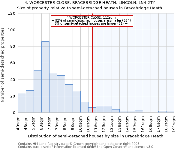 4, WORCESTER CLOSE, BRACEBRIDGE HEATH, LINCOLN, LN4 2TY: Size of property relative to semi-detached houses houses in Bracebridge Heath