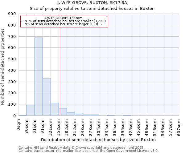 4, WYE GROVE, BUXTON, SK17 9AJ: Size of property relative to semi-detached houses houses in Buxton