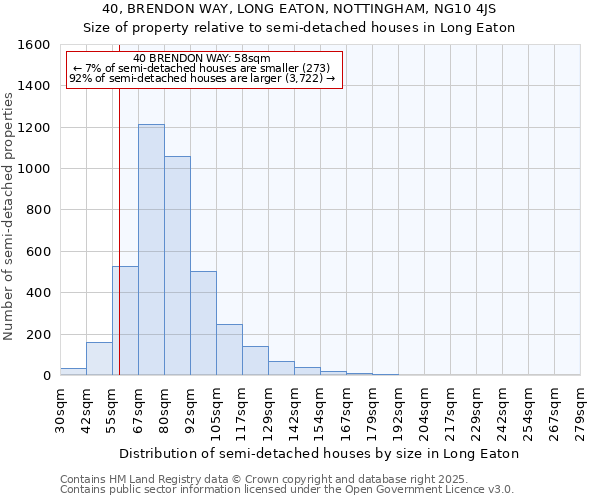 40, BRENDON WAY, LONG EATON, NOTTINGHAM, NG10 4JS: Size of property relative to semi-detached houses houses in Long Eaton