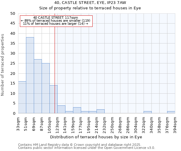40, CASTLE STREET, EYE, IP23 7AW: Size of property relative to terraced houses houses in Eye
