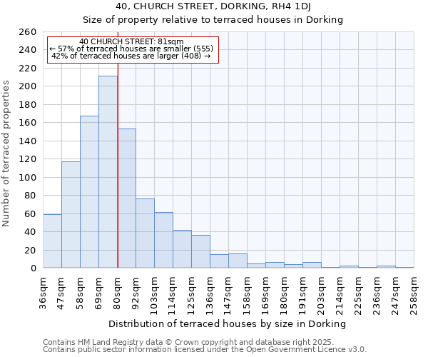 40, CHURCH STREET, DORKING, RH4 1DJ: Size of property relative to terraced houses houses in Dorking