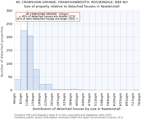 40, CRAWSHAW GRANGE, CRAWSHAWBOOTH, ROSSENDALE, BB4 8LY: Size of property relative to detached houses houses in Rawtenstall