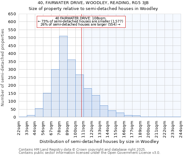40, FAIRWATER DRIVE, WOODLEY, READING, RG5 3JB: Size of property relative to semi-detached houses houses in Woodley