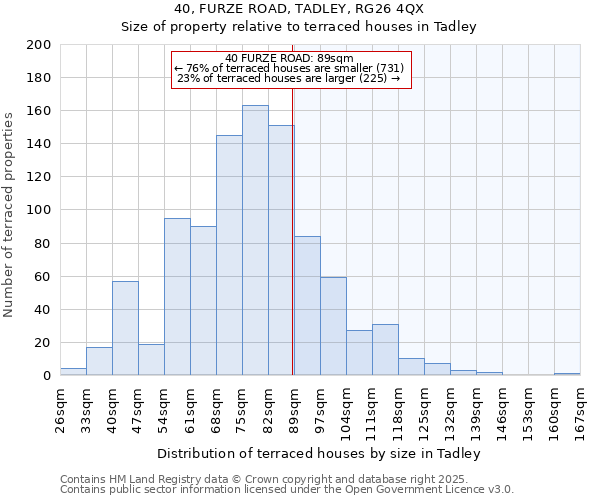 40, FURZE ROAD, TADLEY, RG26 4QX: Size of property relative to terraced houses houses in Tadley