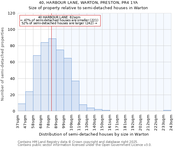 40, HARBOUR LANE, WARTON, PRESTON, PR4 1YA: Size of property relative to semi-detached houses houses in Warton