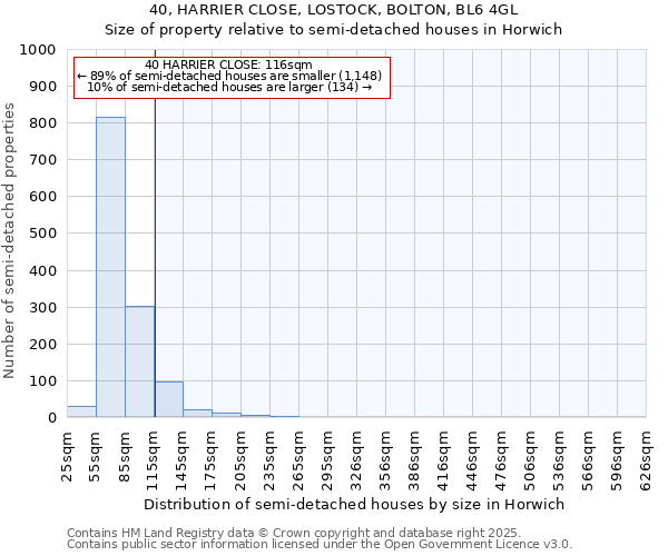 40, HARRIER CLOSE, LOSTOCK, BOLTON, BL6 4GL: Size of property relative to semi-detached houses houses in Horwich