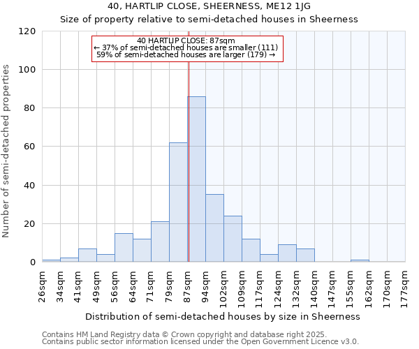 40, HARTLIP CLOSE, SHEERNESS, ME12 1JG: Size of property relative to semi-detached houses houses in Sheerness