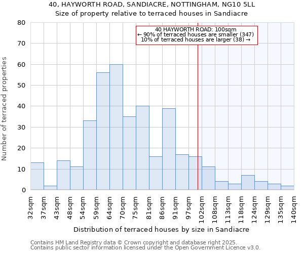 40, HAYWORTH ROAD, SANDIACRE, NOTTINGHAM, NG10 5LL: Size of property relative to terraced houses houses in Sandiacre