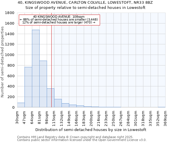 40, KINGSWOOD AVENUE, CARLTON COLVILLE, LOWESTOFT, NR33 8BZ: Size of property relative to semi-detached houses houses in Lowestoft