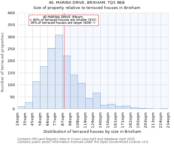 40, MARINA DRIVE, BRIXHAM, TQ5 9BB: Size of property relative to terraced houses houses in Brixham